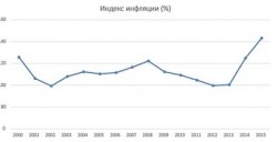 � ������������ ���������� ����������� �������� ������ ������ | 